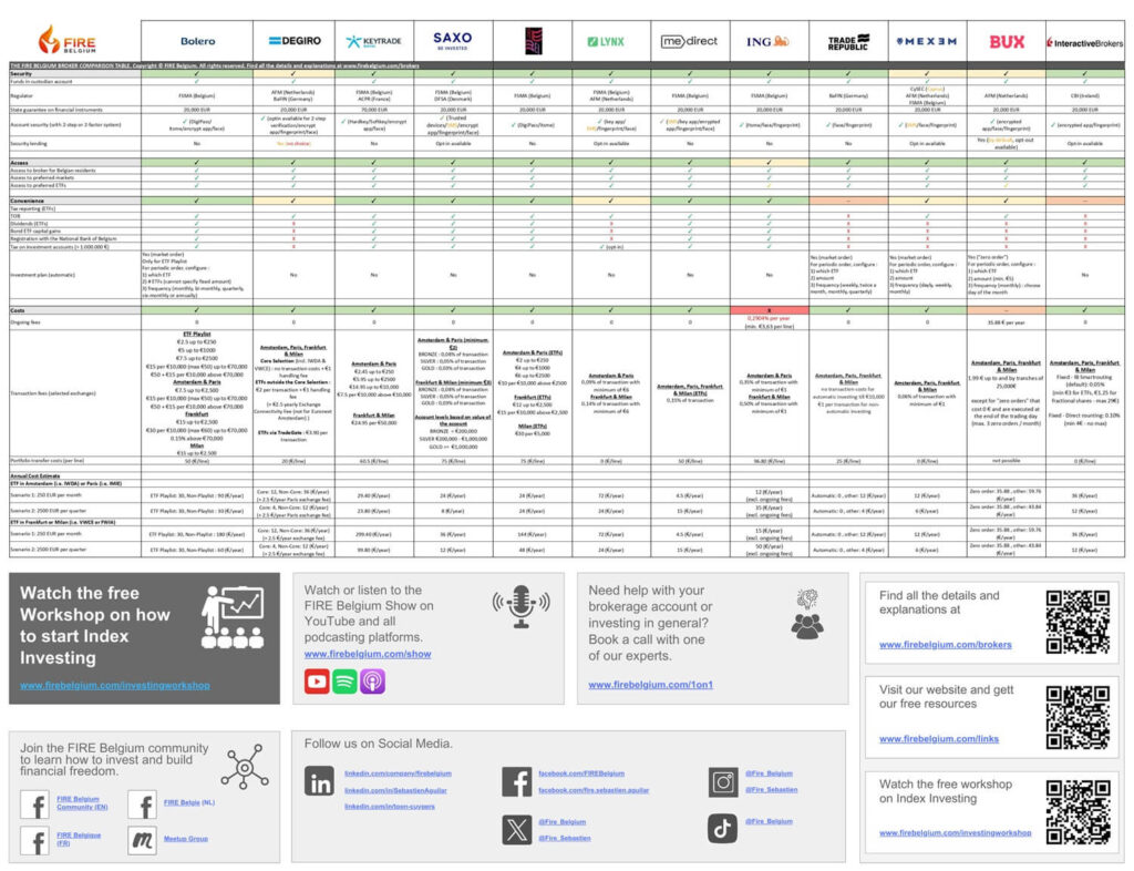 The FIRE Belgium Broker Comparison Table 2025 - EN