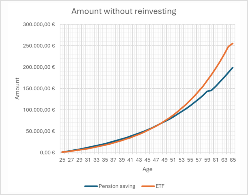 Pension-savings-plans-in-Belgium--FIRE-Belgium-1