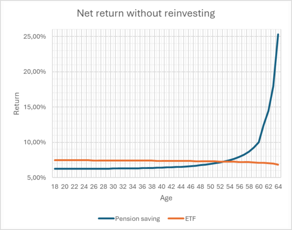 Pension-savings-plans-in-Belgium--FIRE-Belgium-2