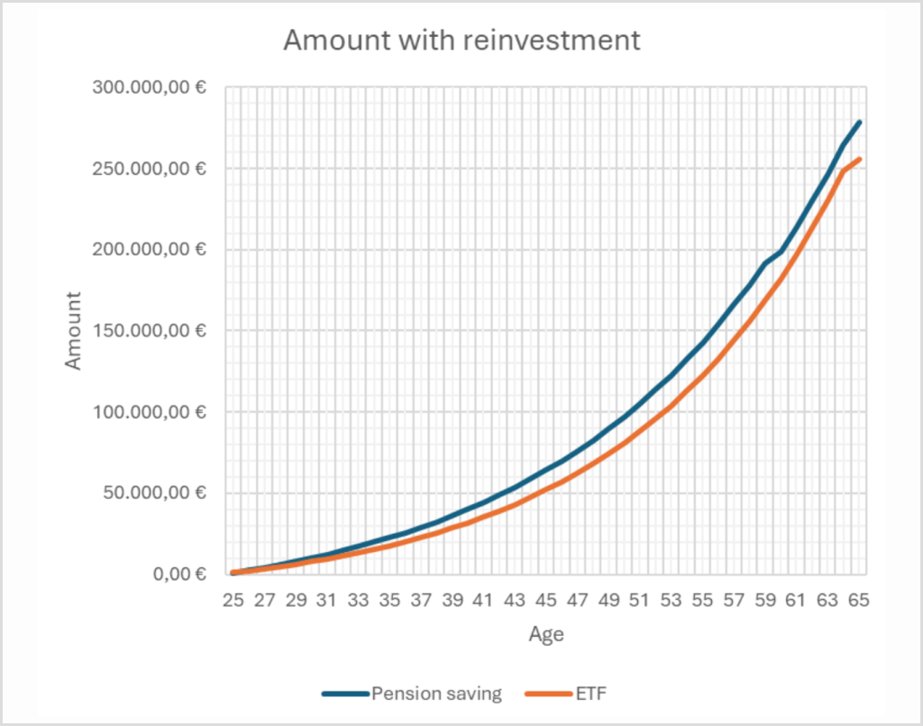 Pension-savings-plans-in-Belgium--FIRE-Belgium-3